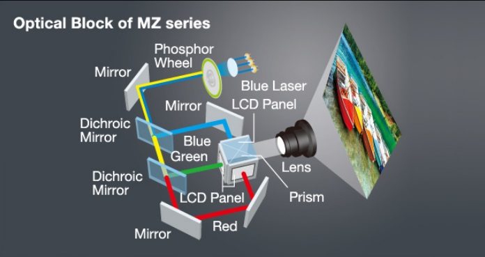 Máy chiếu laser Panasonic PT-MZ680